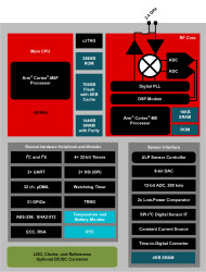 SimpleLink™ Arm® Cortex®-M4F multiprotocol 2.4-GHz wireless MCU with 704-kB Flash