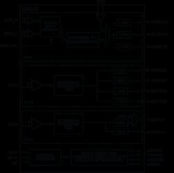 3-Channel Clock Generator, 24 Outputs