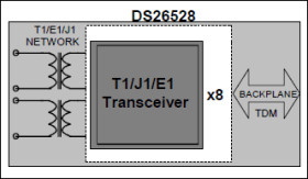 Octal T1/E1/J1 Transceiver