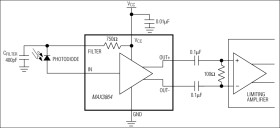 2.5Gbps, +3V to +5.5V, Wide Dynamic Range Transimpedance Preamplifier