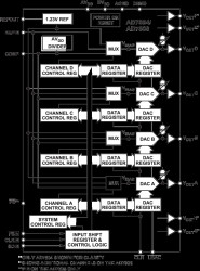 3.3 V to +5 V Quad/Octal 10-Bit DAC