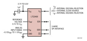 24-Bit µPower No Latency ∆Σ ADC in SO-8