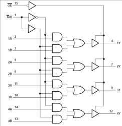 Quadruple 2-Line To 1-Line Data Selectors/Multiplexers With 3-State Outputs