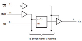 Octal D-type Edge-Triggered Flip-Flops With 3-State Outputs