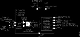 18-Bit, 2 MSPS/1 MSPS/500 kSPS, Easy Drive, Differential SAR ADCs
