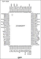 Secure Microprocessor Chip