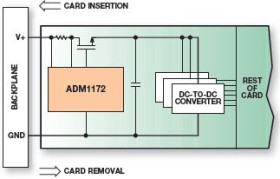 2.7 V to 16.5 V Hot Swap Controller with Power-Fail Comparator