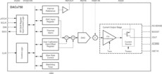 16-Bit Single-Channel Programmable Current Output DAC for 4-20mA Current-Loop Applications | PWP | 24 | -40 to 125