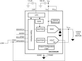 10-bit 300-mA current-source DAC with supervisor comparator or VDAC channel, NVM and GPIO