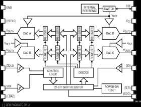 Quad 12-/10-/8-Bit Rail-to-Rail DACs with 10ppm/°C Reference