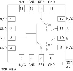 GaAs MMIC SPDT Non-Reflective Switch, DC - 20 GHz