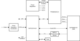 Automotive 0.39in DLP® digital micromirror device (DMD) for interior display applications