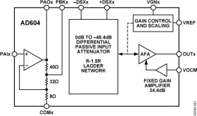 Dual, Ultralow Noise Variable Gain Amplifier