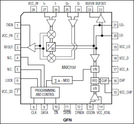 Wideband I/Q Modulator with Sigma-Delta Fractional-N Synthesizer
