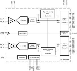 Dual-Channel, 12-Bit, 65-MSPS Analog-to-Digital Converter (ADC)