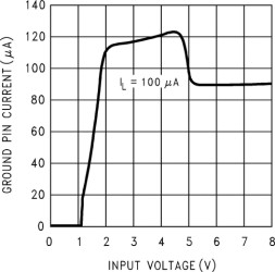 250-mA, 30-V, low-dropout voltage regulator