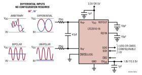 16-Bit, 2Msps Differential Input ADC with Wide Input Common Mode Range