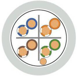 Przewód sieciowy LAPP 2170961/1000, 1000 m, szary