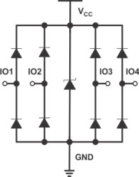Quad 1.5-pF, 5.5-V, ±8-kV ESD protection diode with 1-nA max leakage & VCC pin for USB 2.0