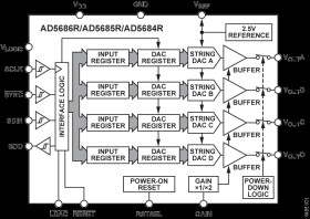 Quad, 16-Bit DAC+™ with 2 ppm/°C On-Chip Reference and SPI Interface