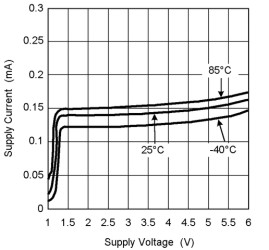 Single, 5-V, 1-MHz, low 0.182-pA bias current operational amplifier