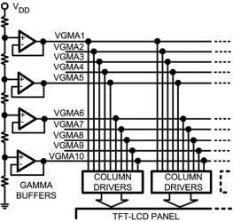 Quad, 16-V, 24-MHz, high output current operational amplifier for TFT LCD applications