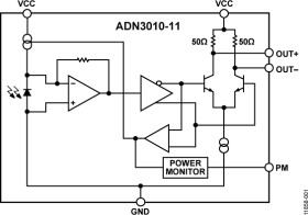 11.3 Gbps Optical Receiver
