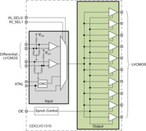 Universal input, 10-output low impedance LVCMOS buffer | RHB | 32 | -40 to 85