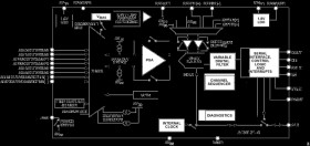 32 μA, Ultra-Low Power, 16-Bit Sigma-Delta ADC with Integrated PGA