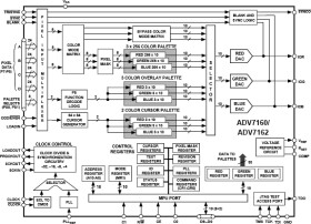 96-Bit, 220 MHz True-Color Video RAM-DAC in 160-pin QFP