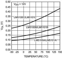 1-A, 100-V half bridge gate driver with 8-V UVLO and TTL Imputs