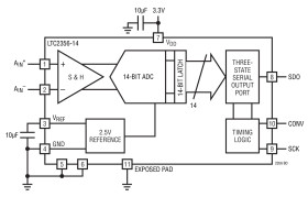 Serial 14-Bit, 3.5Msps Sampling ADC with Bipolar inputs