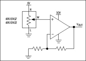 32-Tap, Nonvolatile, I²C, Linear, Digital Potentiometers