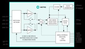 MX7705 2 Channel 16-bit Sigma Delta ADC