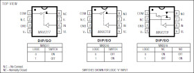 Precision, SPST, CMOS Analog Switches