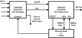 3G HD/SD SDI cable driver with cable detect