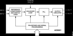 Multiservice Clock Generator