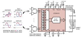 Octal, 16-Bit, 200ksps Differential ±10.24V Input SoftSpan ADC with Wide Input Common Mode Range
