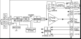 Isolated AC Sine Wave Input; 0 to 1 V rms Signal Conditioning Module