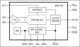 10-Bit, 20Msps ADC
