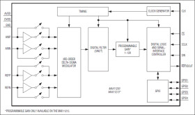 16-Bit, Single-Channel, Ultra-Low Power, Delta-Sigma ADC with Programmable Gain and GPIO