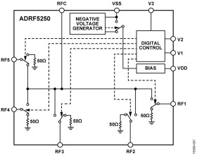 0.1 GHz to 6 GHz Silicon SP5T Switch