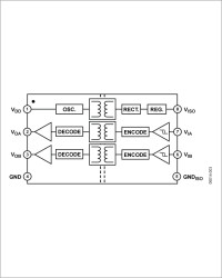 Dual-Channel Isolators with Power Integrated DC/DC Converter, 50 W (0/2 channel directionality)