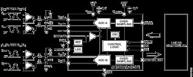 4MSPS Dual Simultaneous Sampling, 14-BIT SAR ADC, Differential Input