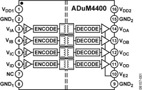5 kV RMS Quad-Channel Digital Isolators