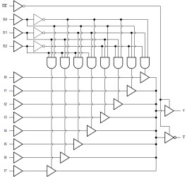 High Speed CMOS Logic 8-Input Multiplexer, 3-State