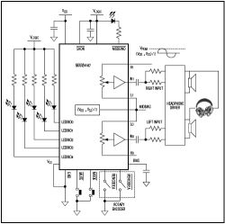 MAX5440 Stereo Volume Control with Rotary Encoder Interface