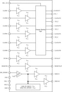8-Channel Level-Shifter supporting 2-, 3-Channel Charge-Sharing and Panel Discharge | RUY | 28 | -40 to 85