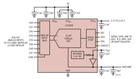 Low Noise, 500ksps, 8-Channel, 12-Bit ADC