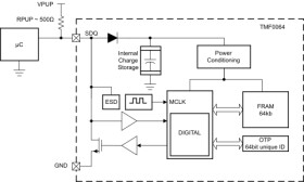 64Kb FRAM with 64-bit unique ID, Single Wire SDQ™ interface compatible with 1-Wire® protocol